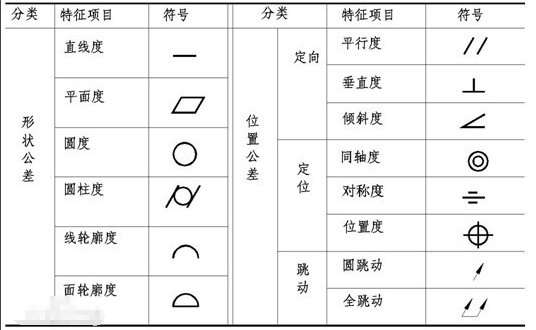 形位公差符号及含义是什么？