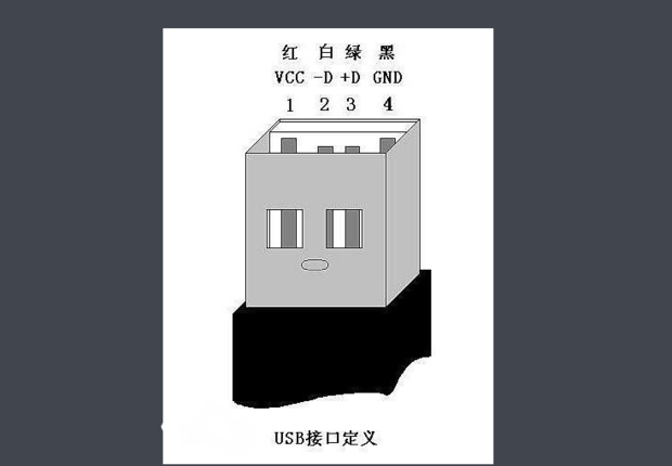 usb的四根线都是什么颜色的，都有什么作用