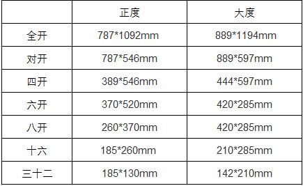 8开的标准尺寸是多少？