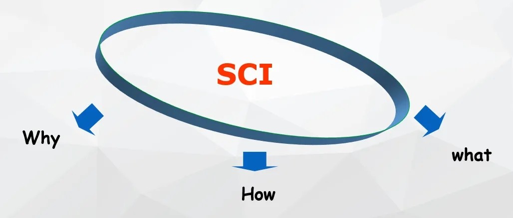 怎么发表sci论文