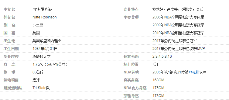 nba内特罗宾逊身高