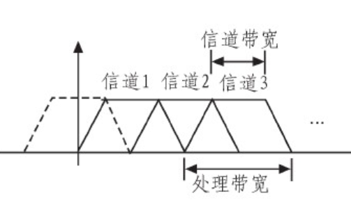 无线路由器中的信道宽度20 和20/40什么意思,选择哪个比较好