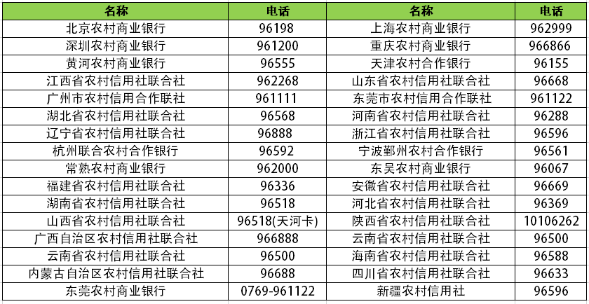 农村信用社的电话号码是多少？