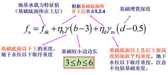 什么是地基承载力的特征值