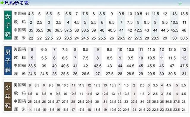 鞋子尺码怎么计算？？