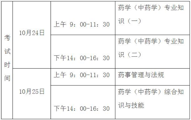 2023年初级药师报名时间是什么时候？