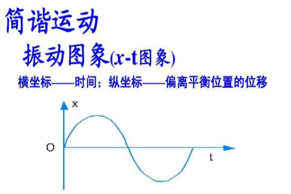 谐组词组词语