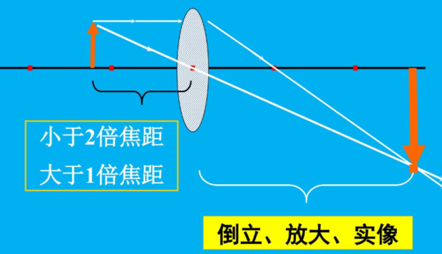 焦距公式怎么算？