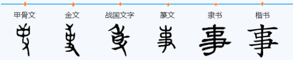 事字是什么结构,部首是什么?