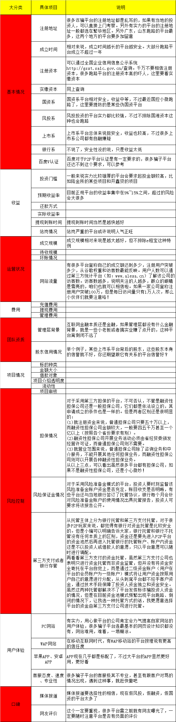 宝点网可不可靠