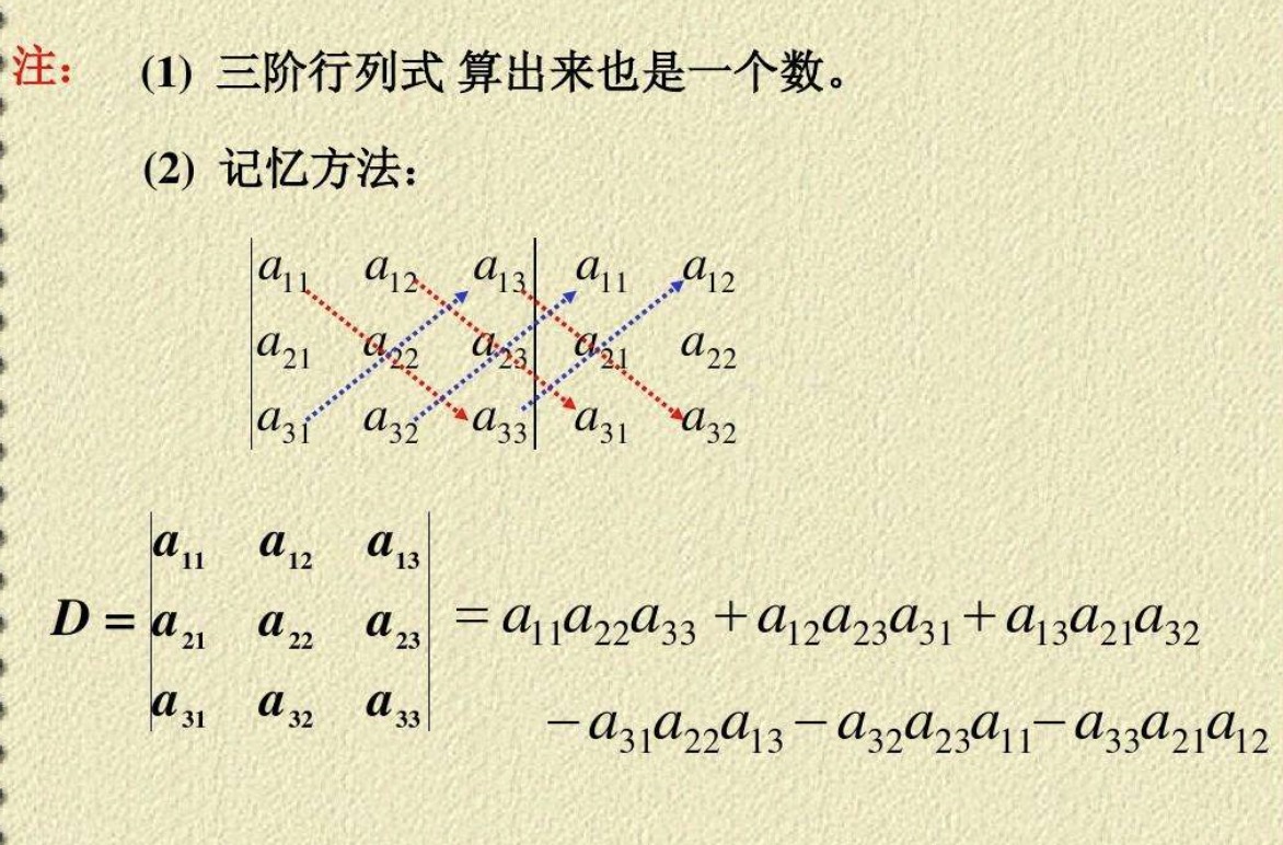 行列式的定义