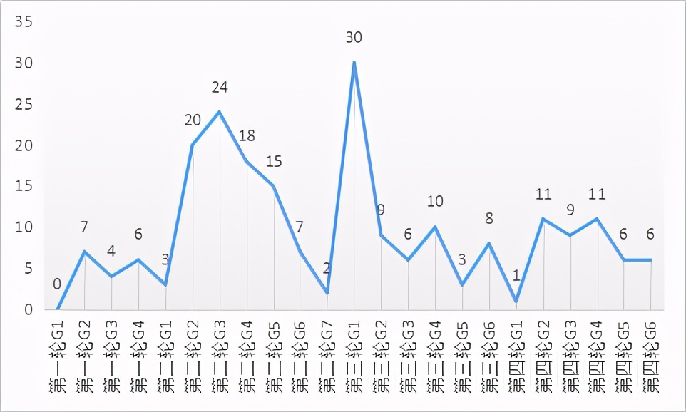 德文-哈里斯是怎样的一位NBA球星？