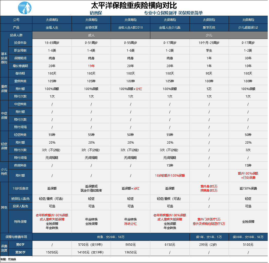 太平洋保险怎么样