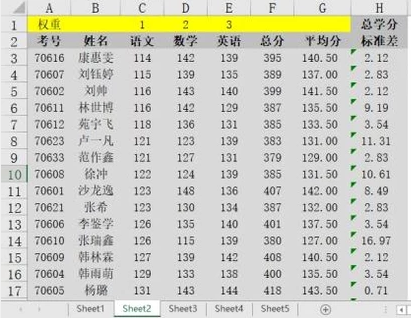 怎么按照数字从小到大排序