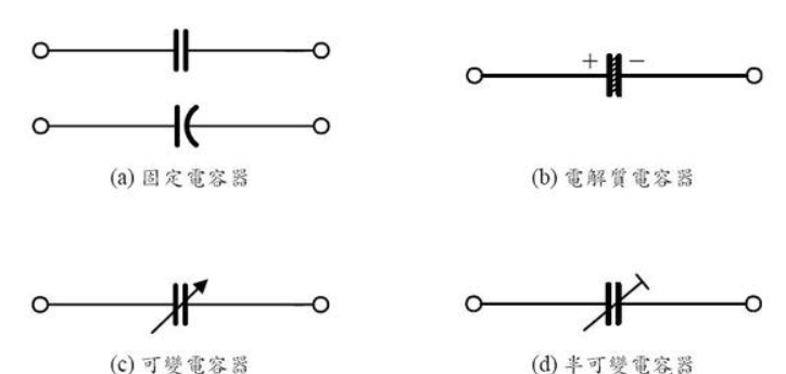 电容器的电工符号是什么?