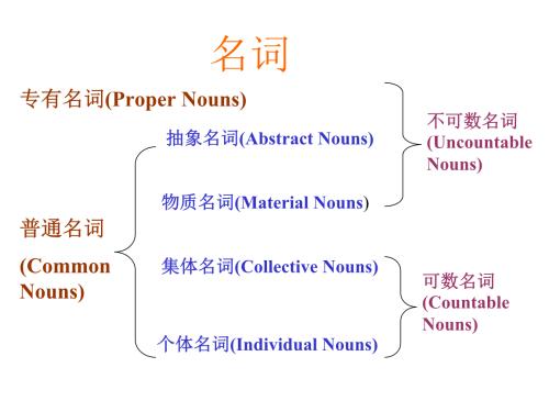 如何判断英语的句子成分