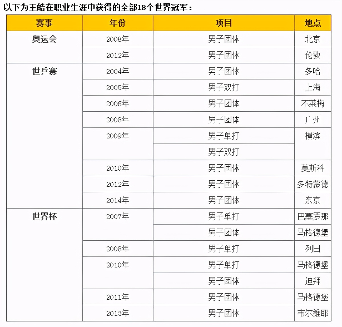 奥运三连亚的宿命之敌是谁，他在赛场上表现如何？