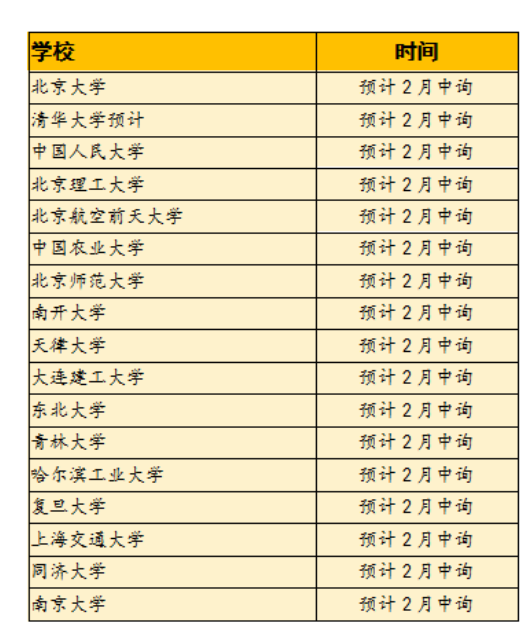 一般考研后多久出初试成绩呢？