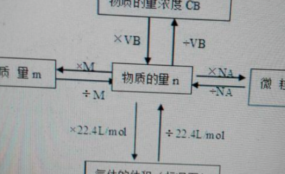 怎样计算摩尔质量？