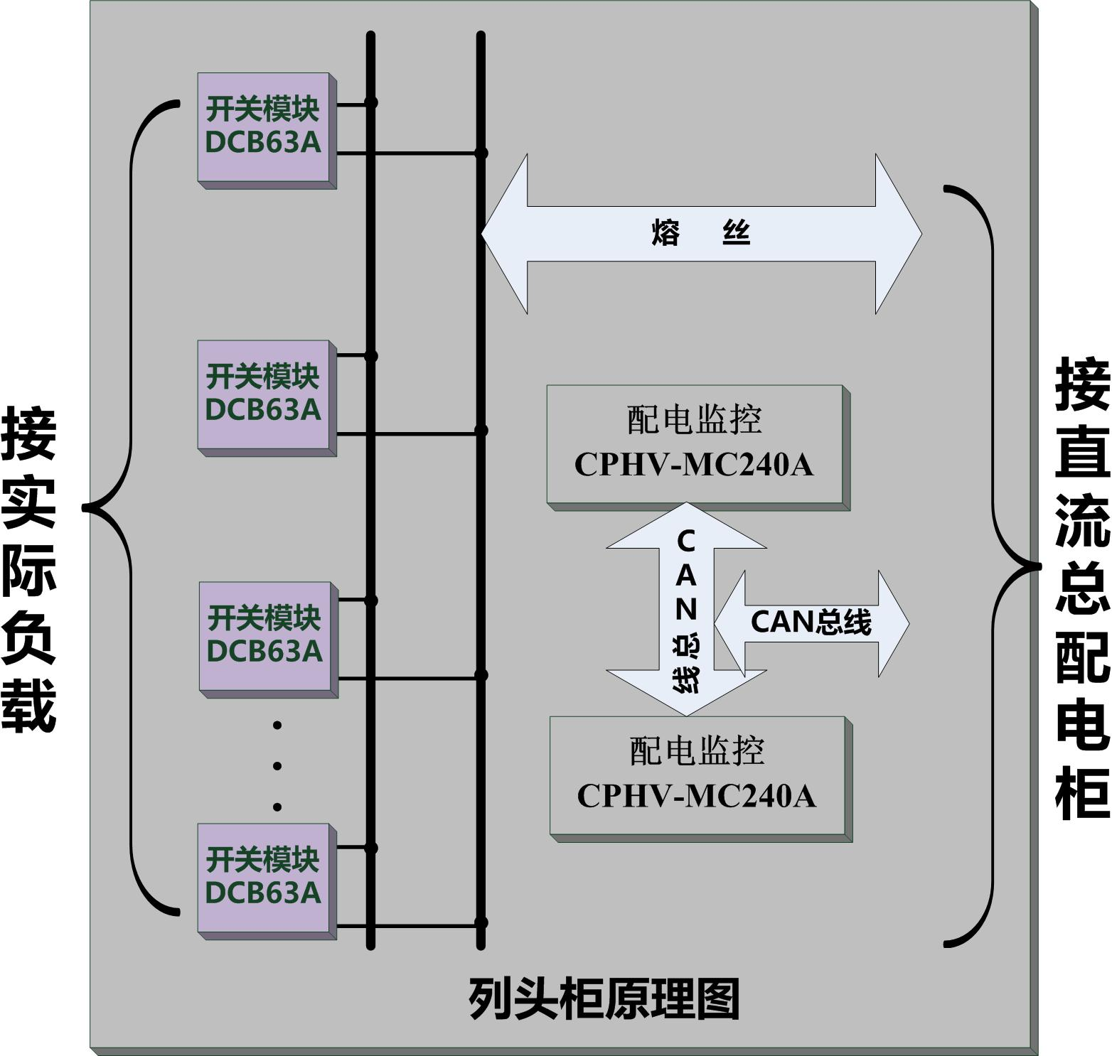 高压直流电源的参数规格