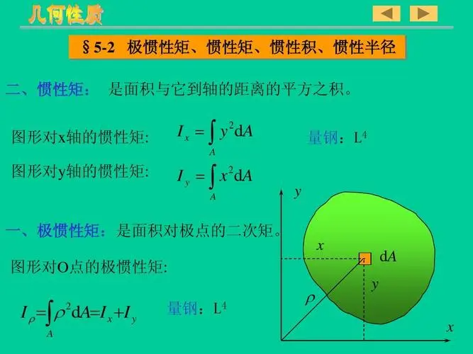 极惯性矩和惯性矩的区别是什么？