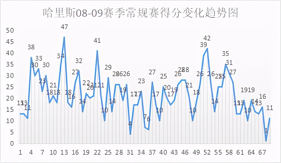 德文-哈里斯是怎样的一位NBA球星？