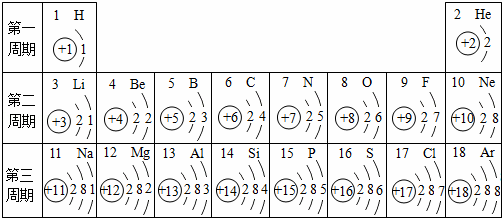 原子的核外电子排布有什么规律?