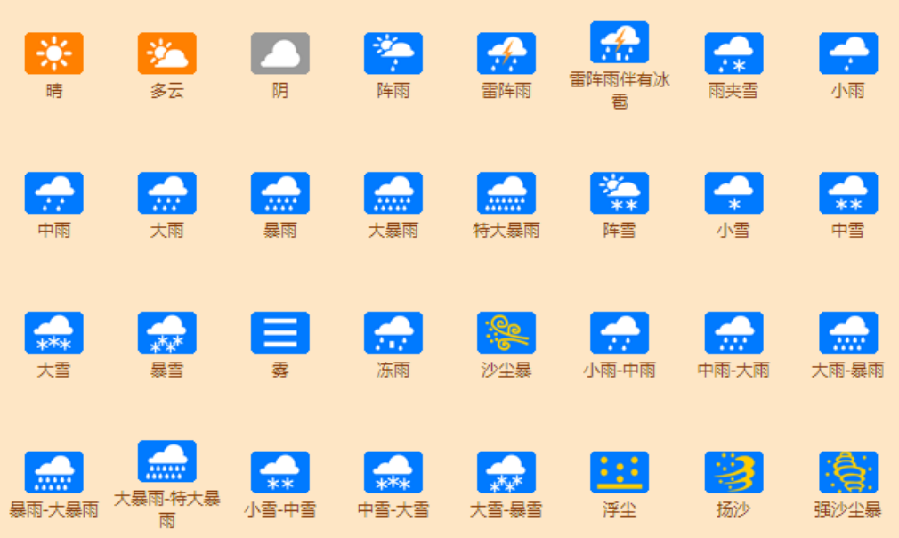 天气符号有哪些？