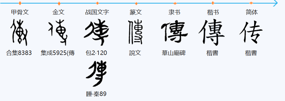 传字有什么组词