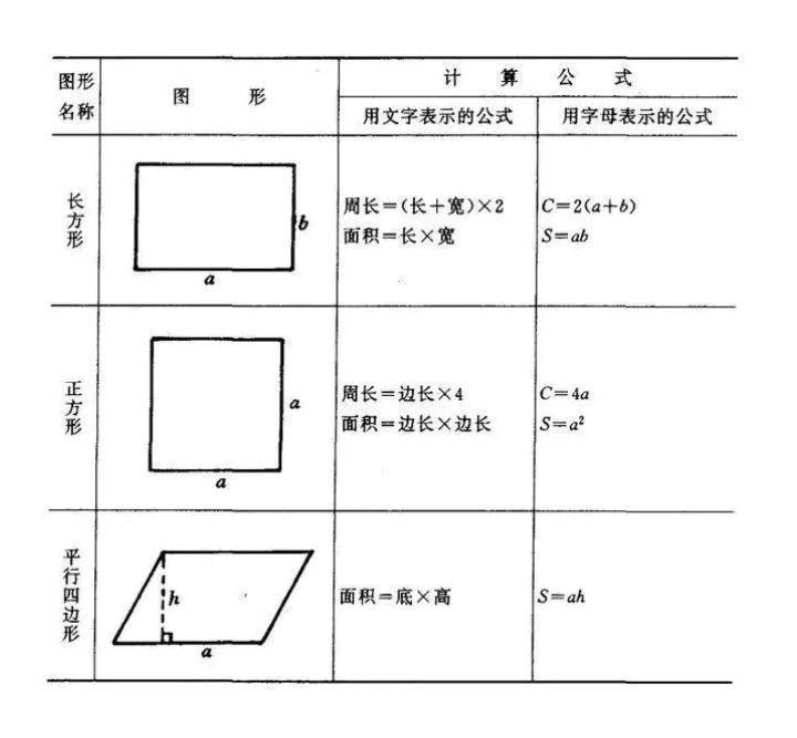 长方形的周长怎么算？