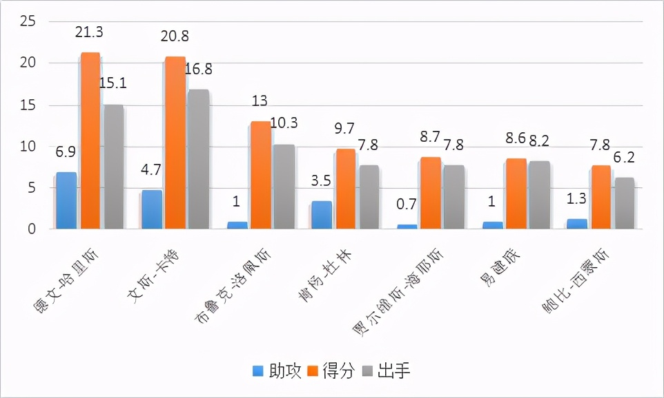 德文-哈里斯是怎样的一位NBA球星？