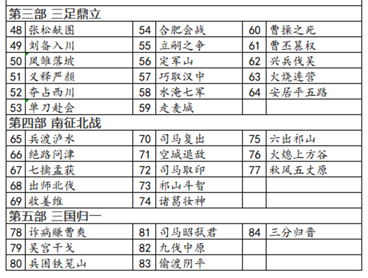 三国演义84集列表