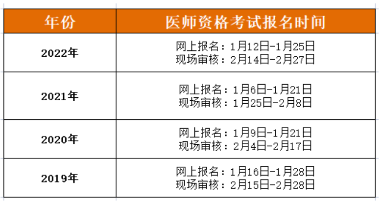 2023年临床执业医师中级报名在哪天？