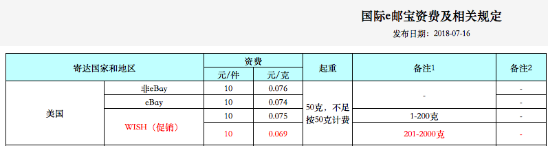 国际E邮宝快递运费的算法？有什么计算的公式吗？