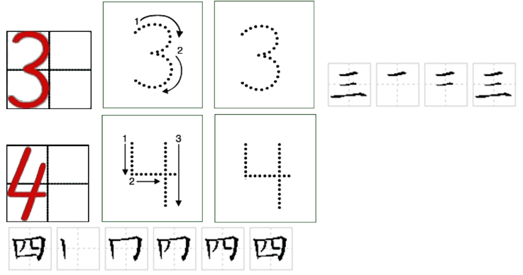 数字书写格式1到10是什么?