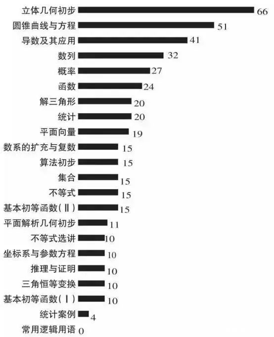 2019年高考全国2卷到底有多难