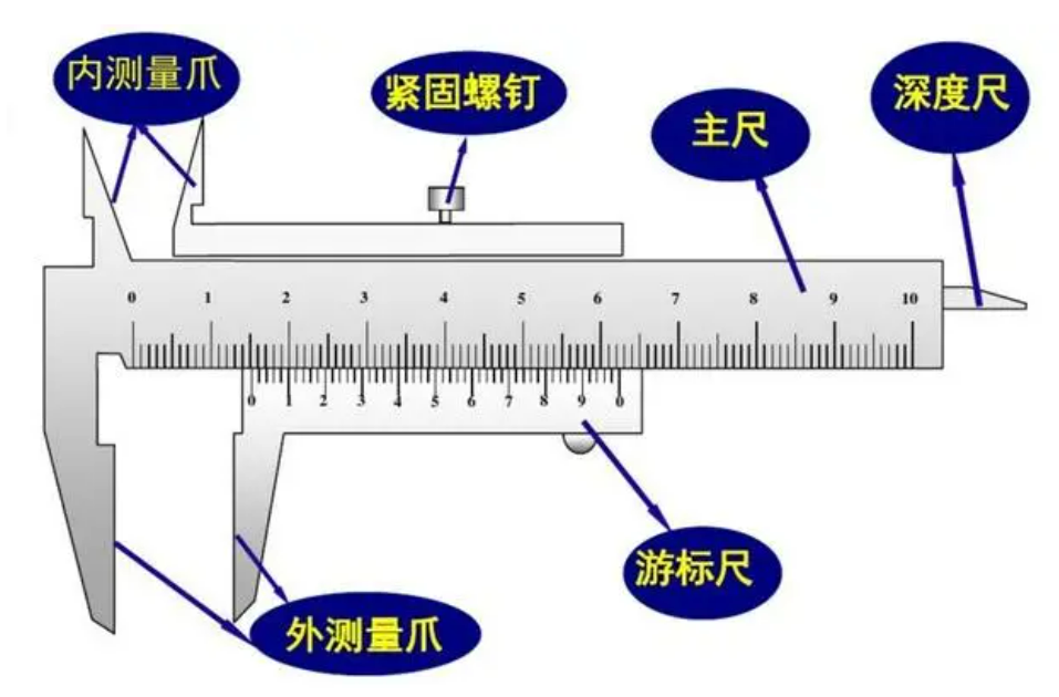 游标卡尺怎么读