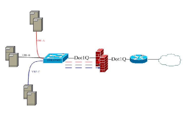 H3C S3100V2 -26TP-SI交换机划分Vlan,拿1个H3C S3100V2 -26TP-SI做主交换，上接ASA5505防火墙，具体配置