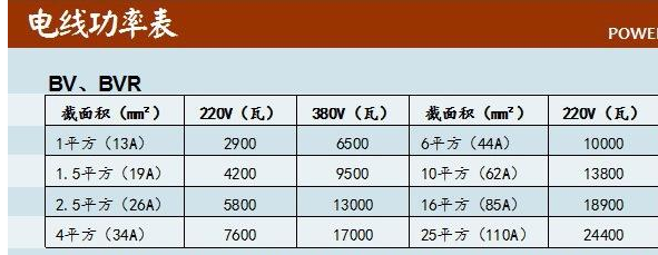 100w一个小时用几度电？