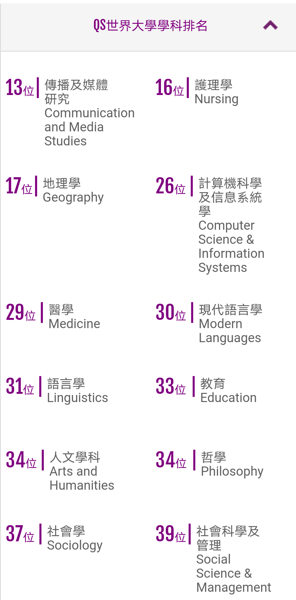 香港中文大学qs排名