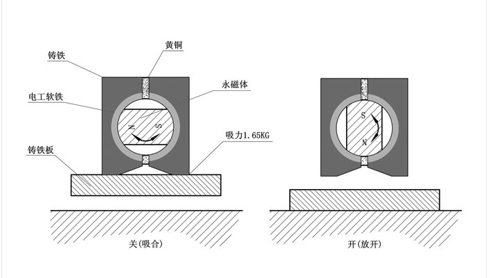 磁性表座的详细工作原理是什么？