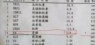 怎么才能降尿酸？