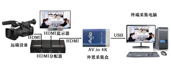 HDMI采集卡怎么使用？