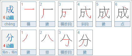 成份还是成分，哪个是正确组词？