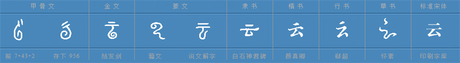 云、羊、雨、字的演变（甲骨文→金文→小篆→隶书→楷书→草书→行书）