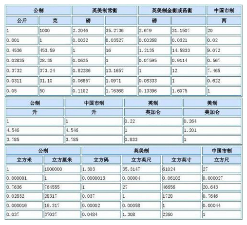 1公顷有多大呢？