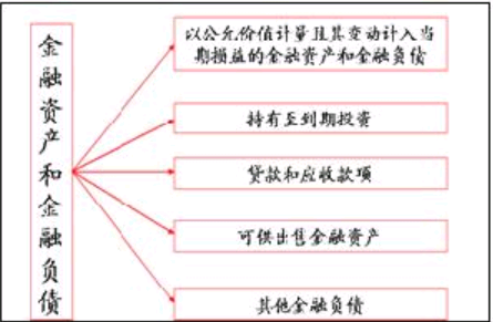 公允价值变动损益是什么意思