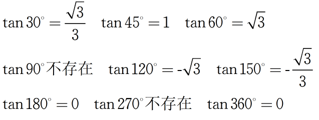 正切函数怎么读