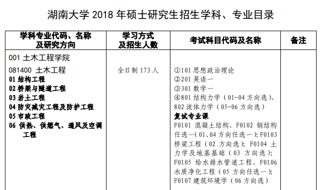 湖南大学土木工程考研科目