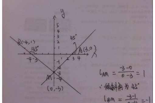 直线斜率怎么求？